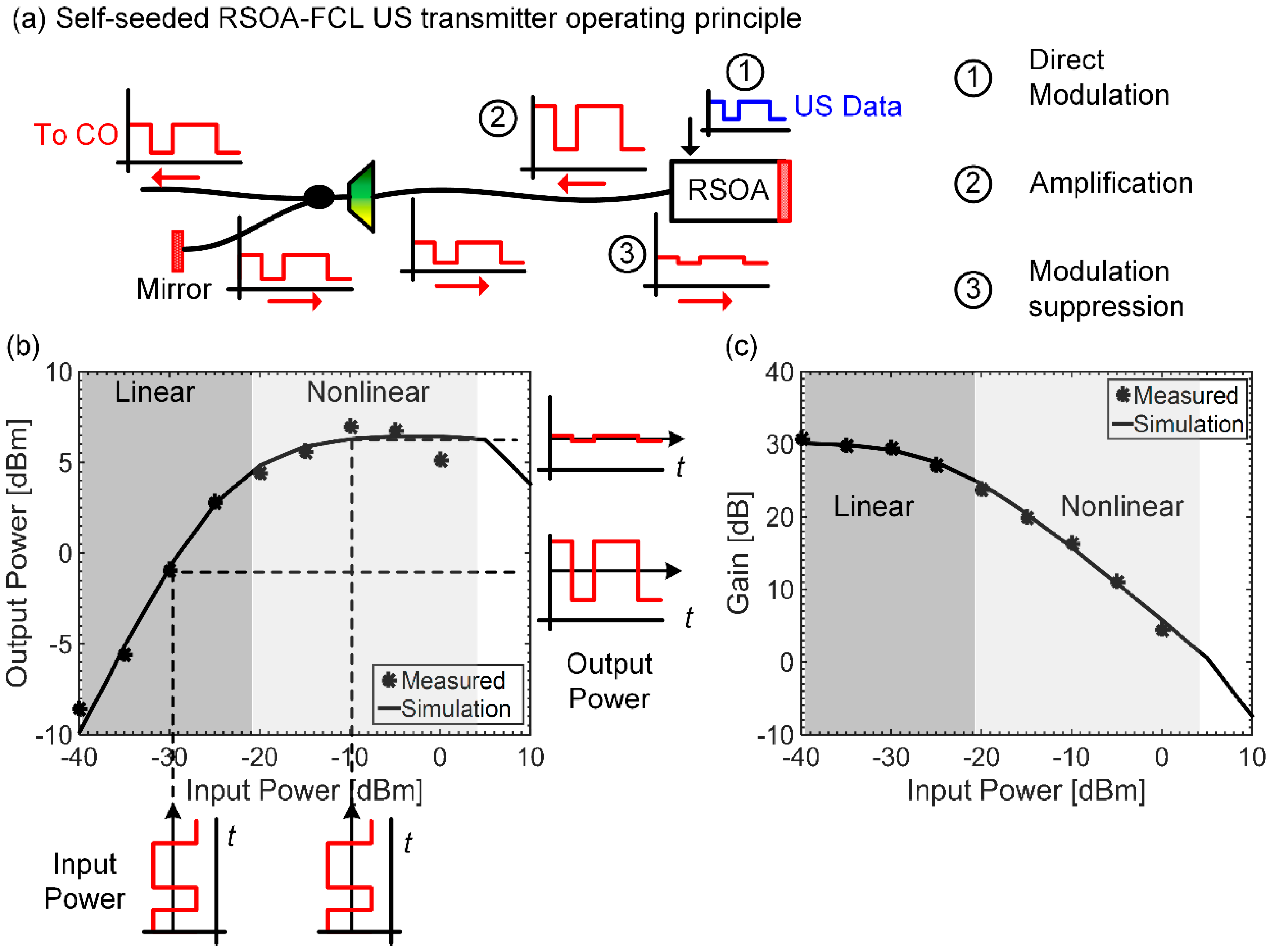 Applsci 05 01922 g003