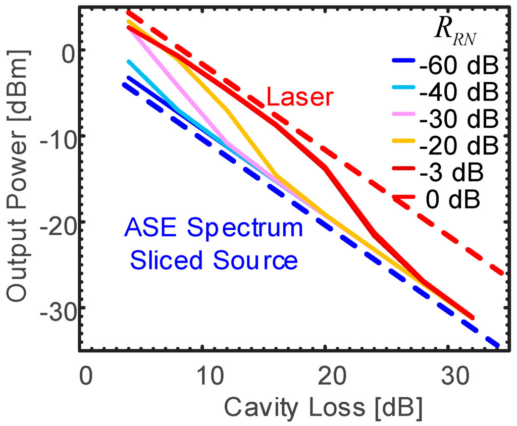 Applsci 05 01922 g005 1024
