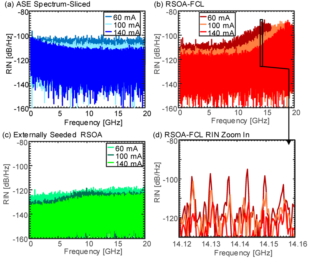 Applsci 05 01922 g010 1024