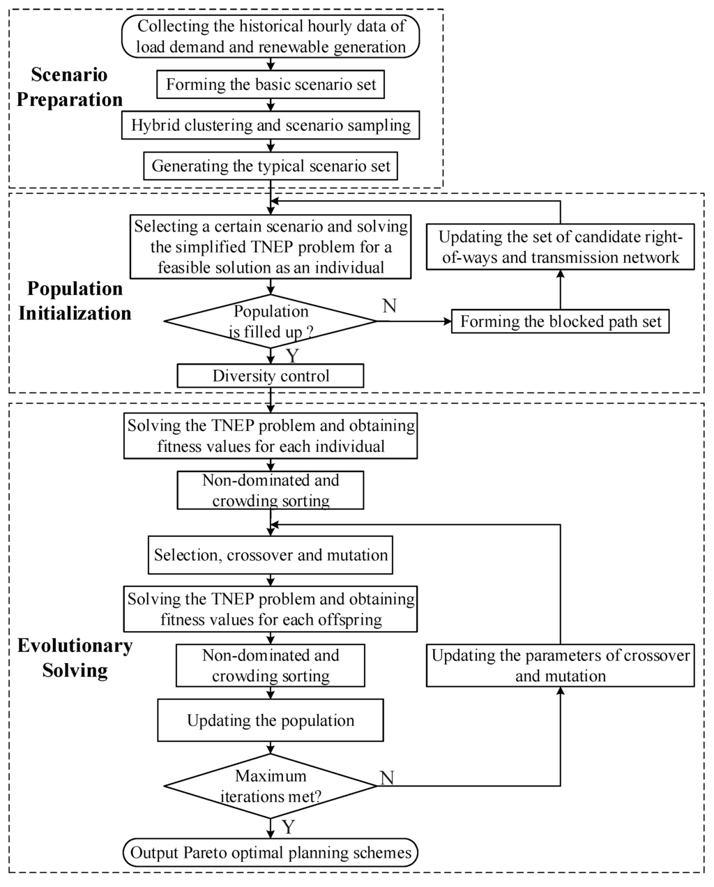 Applsci 06 00003 g004 1024