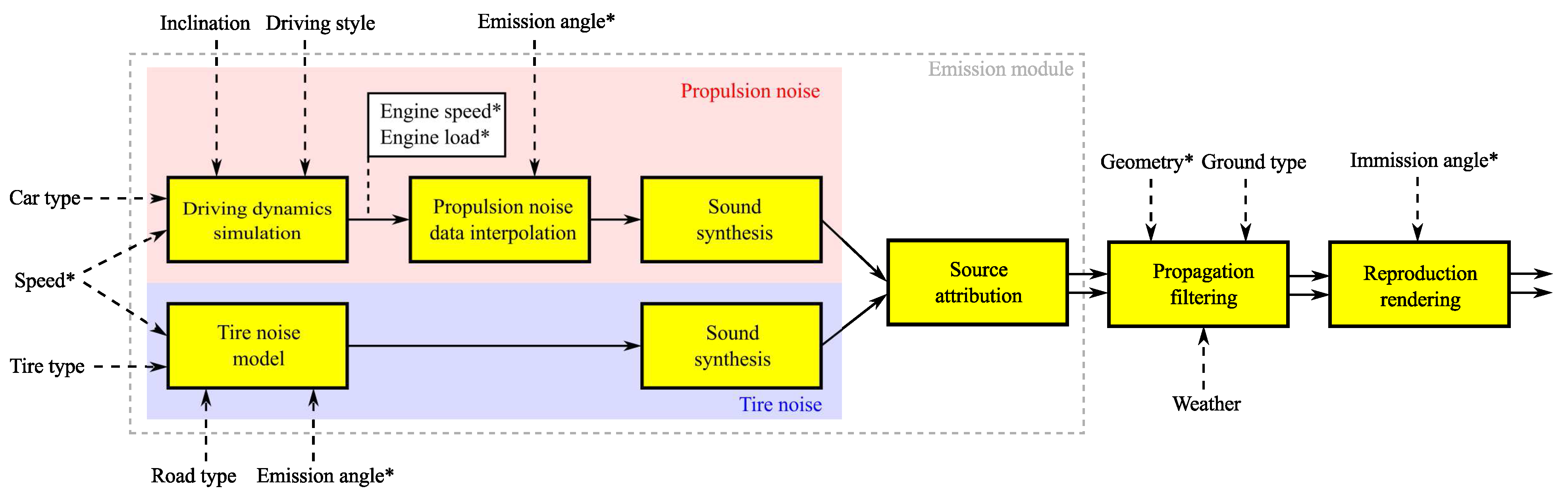 Applsci 06 00005 g002