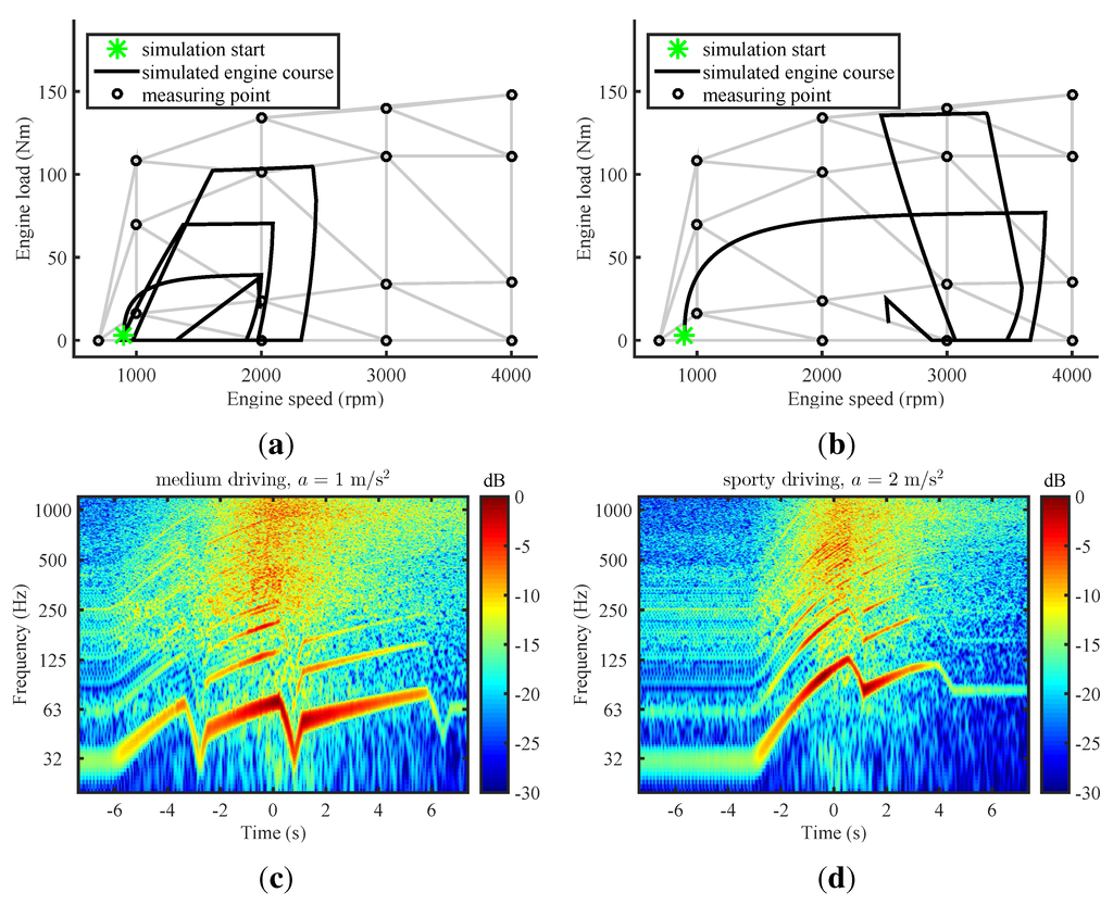 Applsci 06 00005 g003 1024
