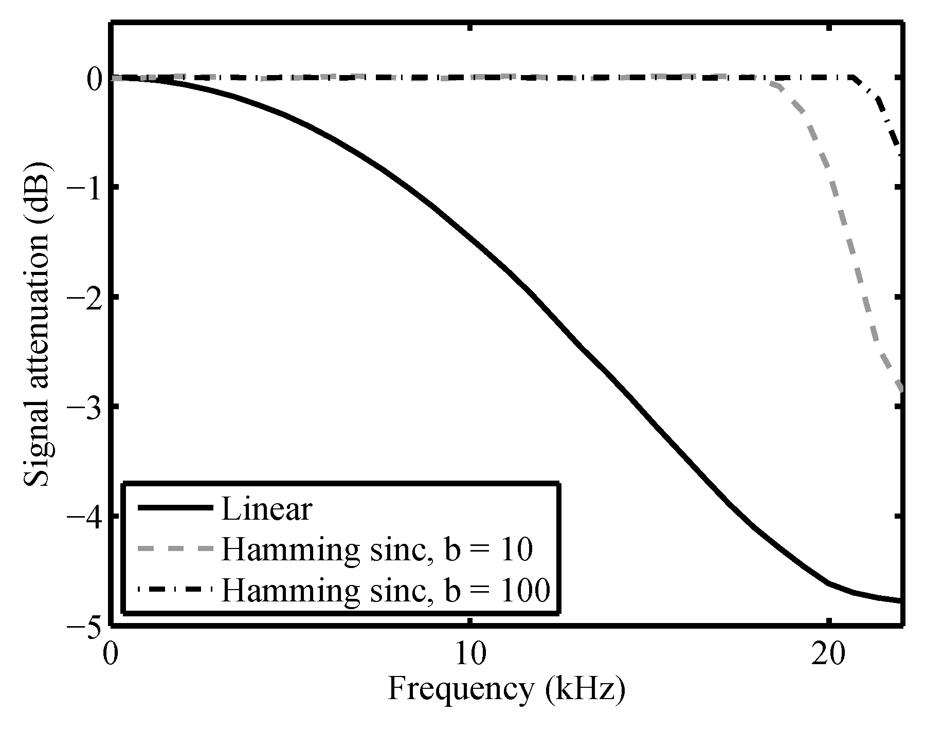Applsci 06 00005 g005