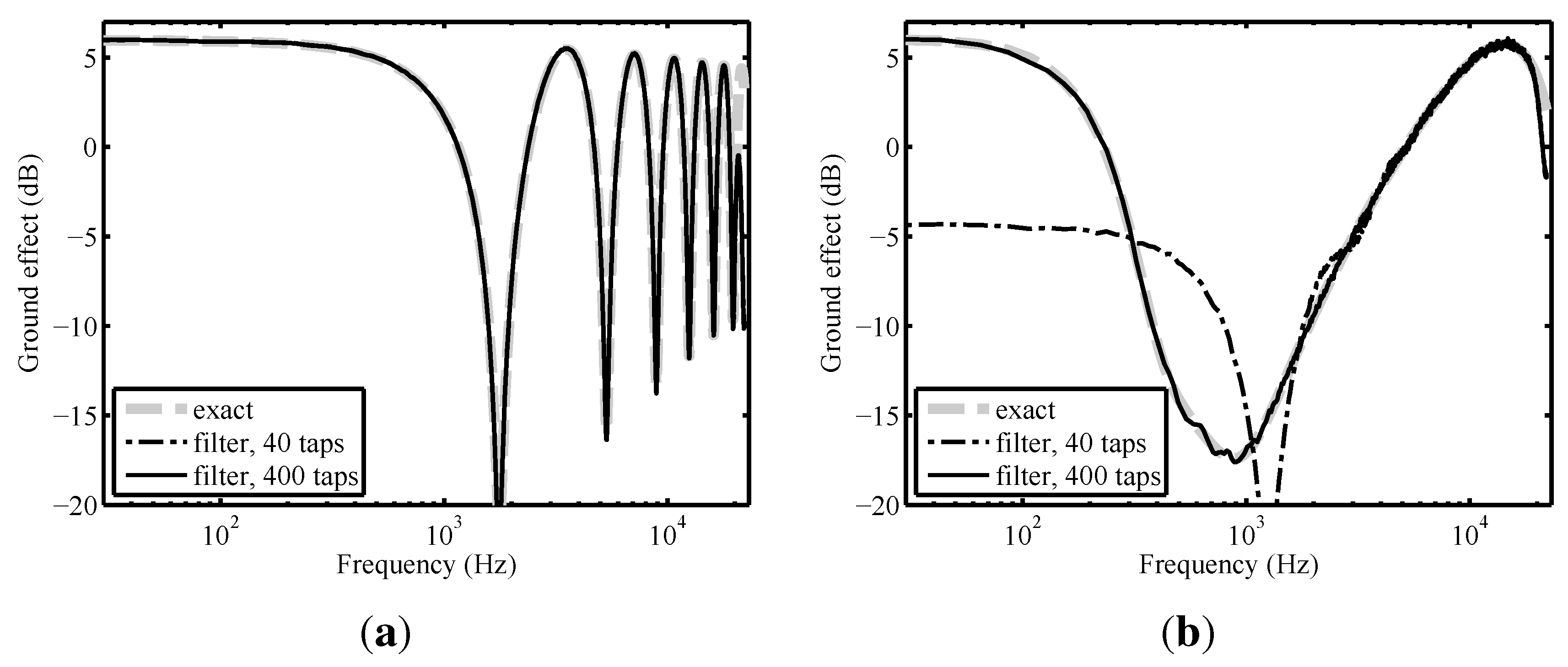 Applsci 06 00005 g007