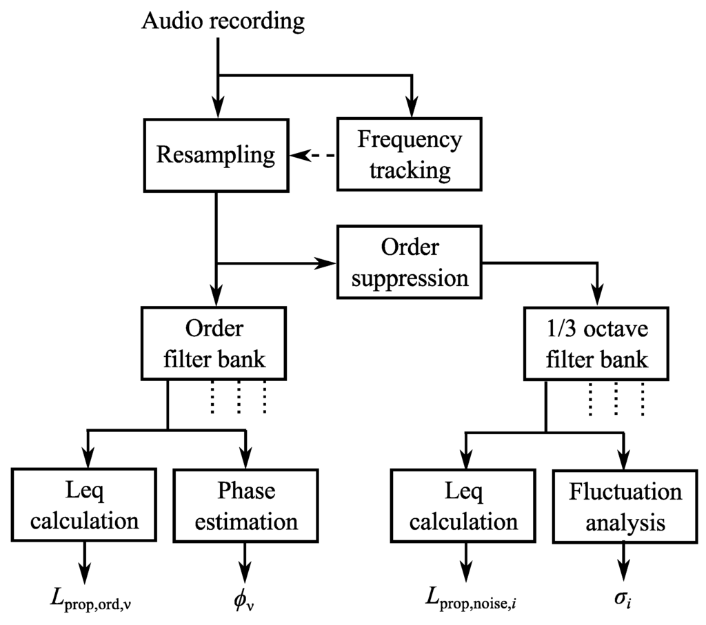 Applsci 06 00005 g010 1024