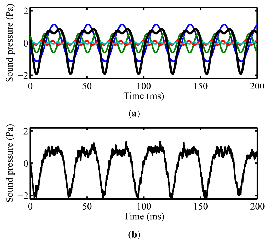 Applsci 06 00005 g014 1024