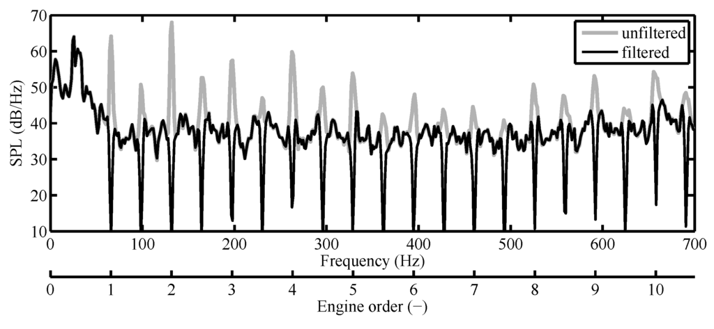 Applsci 06 00005 g015 1024