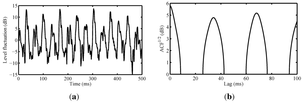 Applsci 06 00005 g016 1024