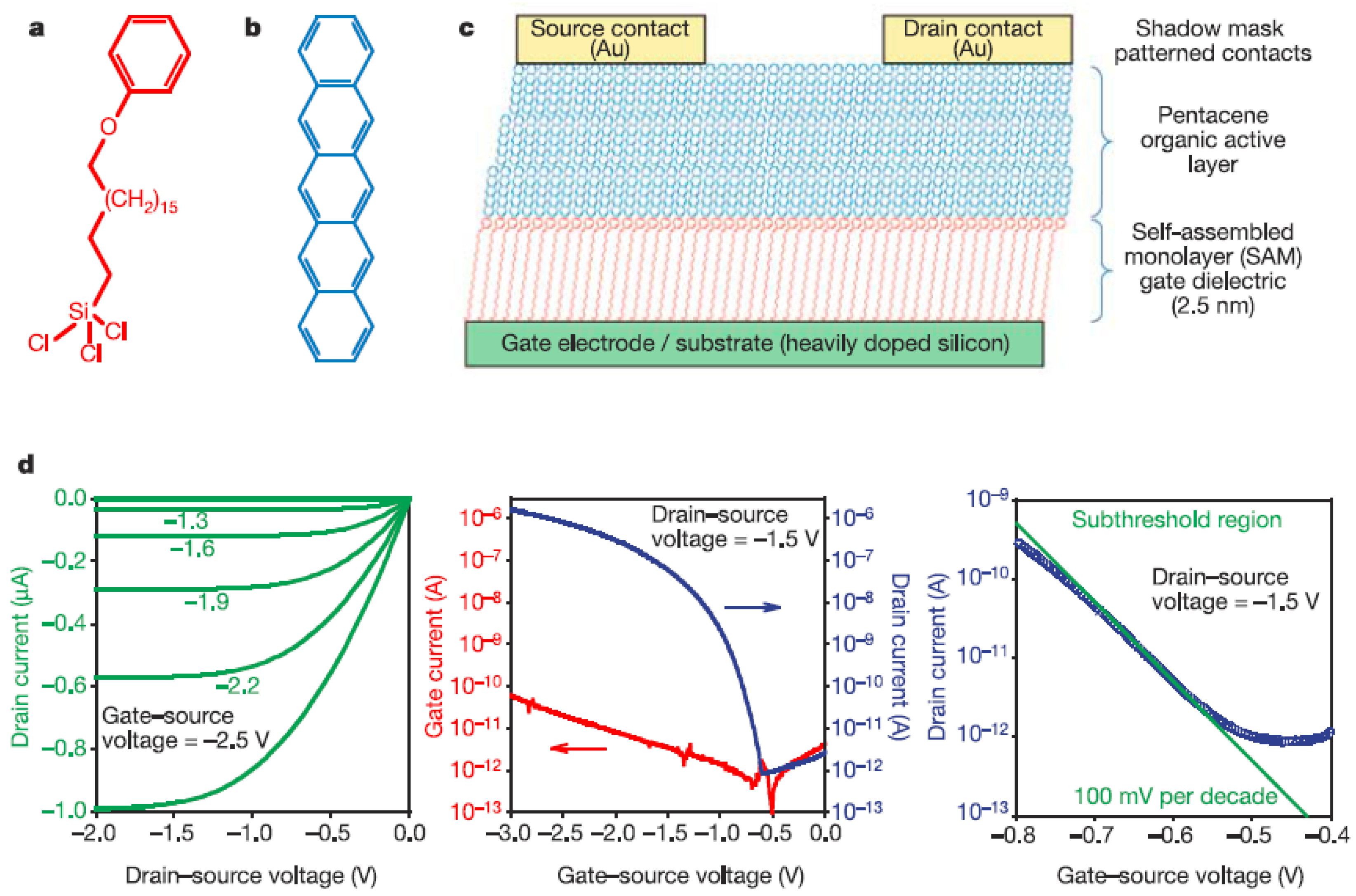 Applsci 06 00007 g003