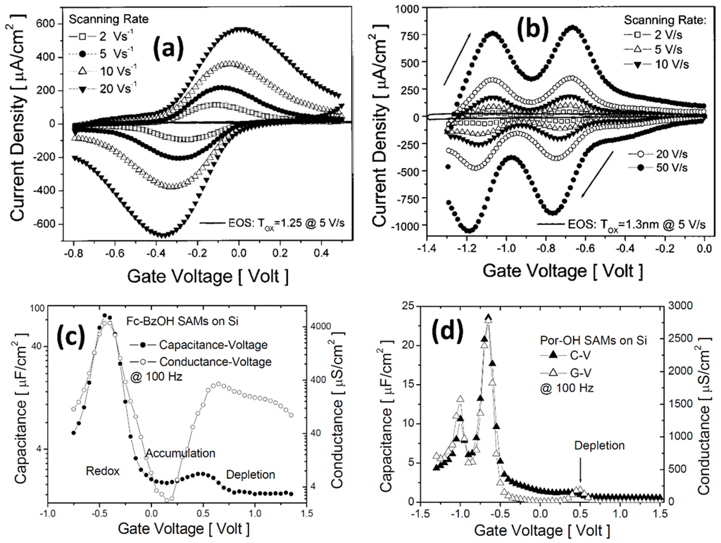 Applsci 06 00007 g005 1024