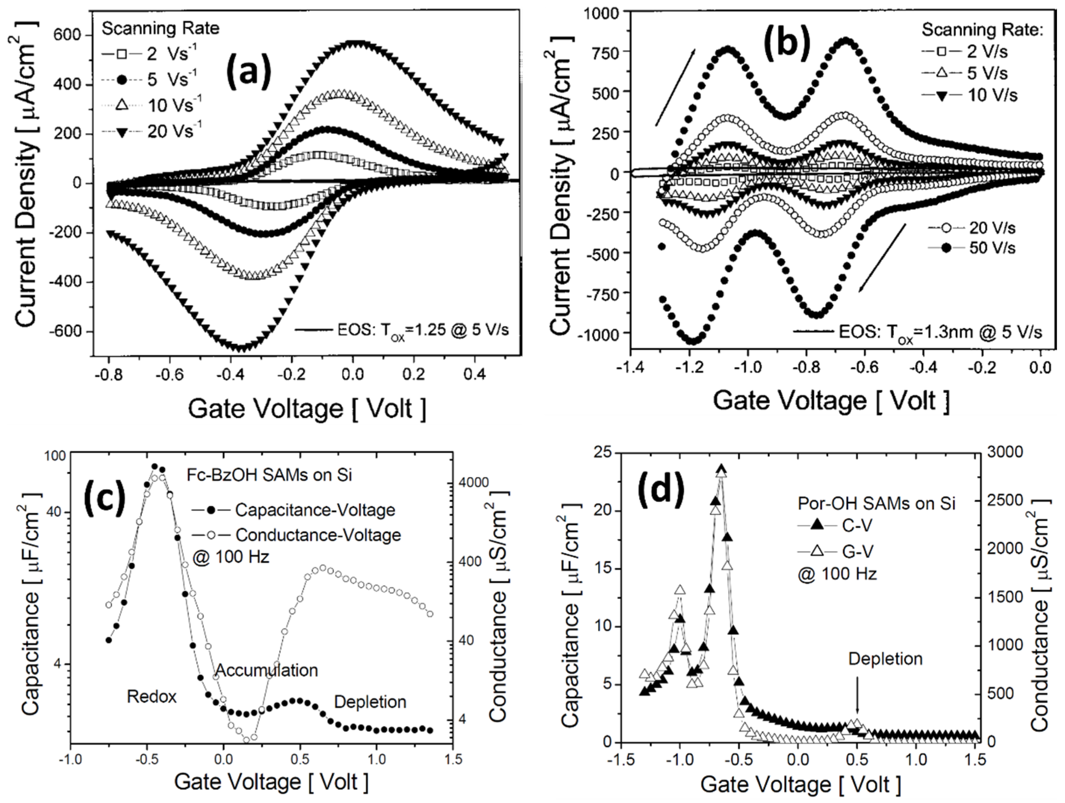 Applsci 06 00007 g005