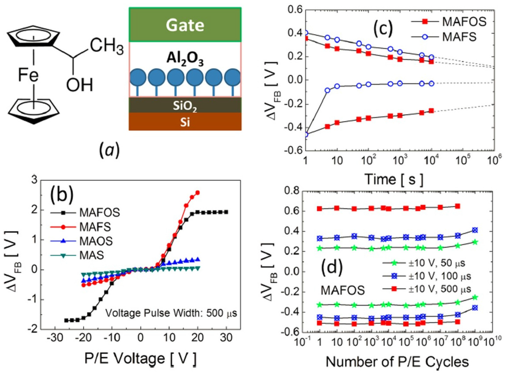 Applsci 06 00007 g008 1024