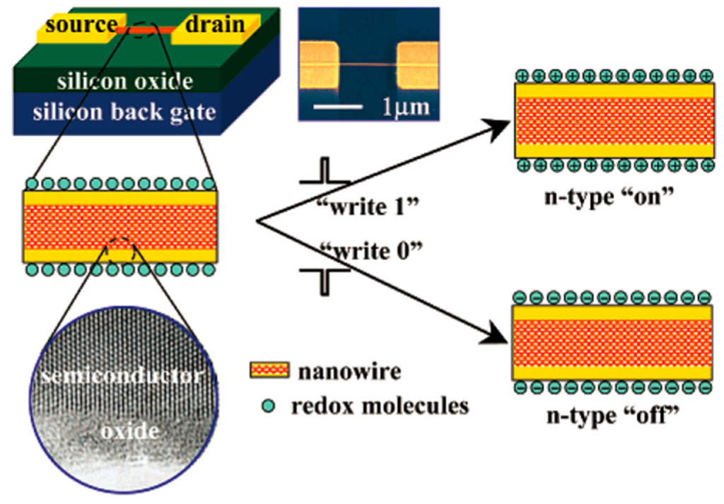 Applsci 06 00007 g009 1024