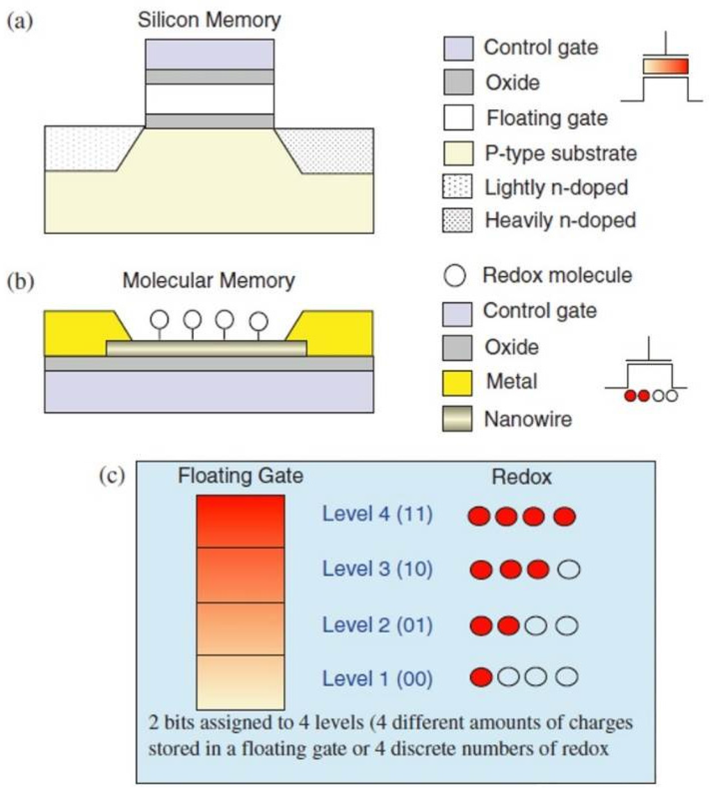 Applsci 06 00007 g010 1024