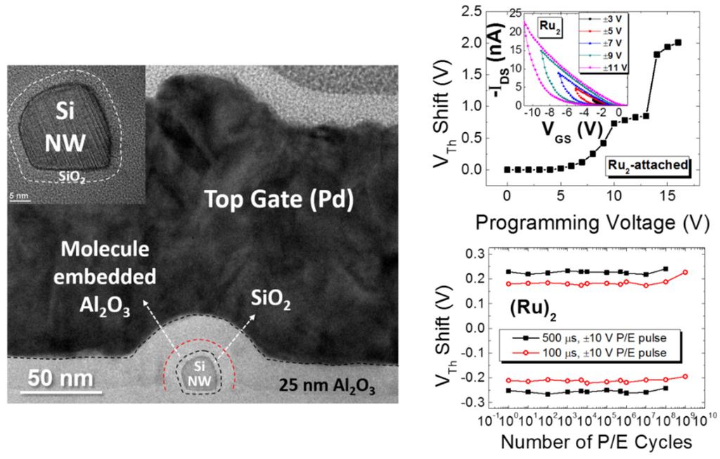 Applsci 06 00007 g011 1024
