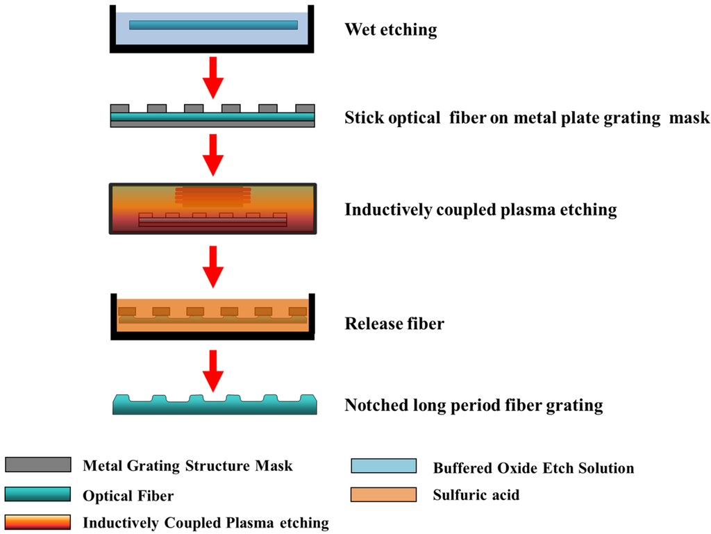 Applsci 06 00009 g001 1024