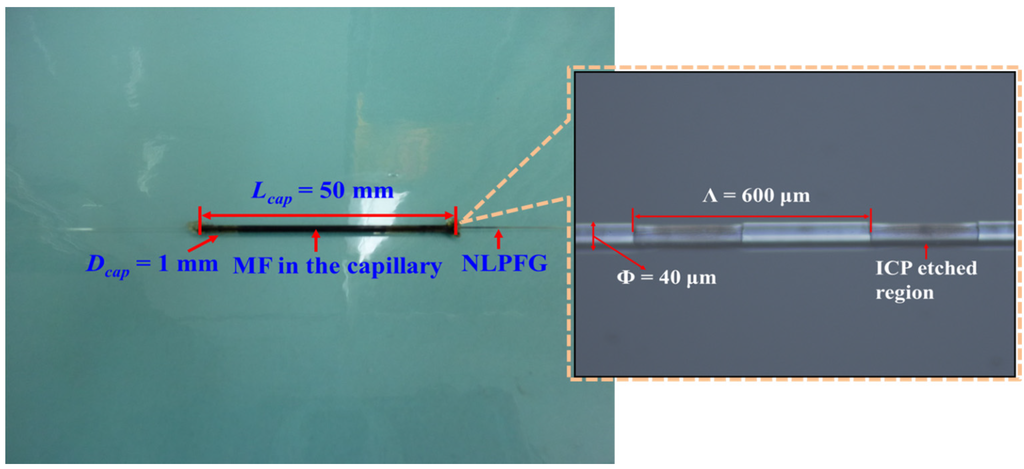 Applsci 06 00009 g002 1024