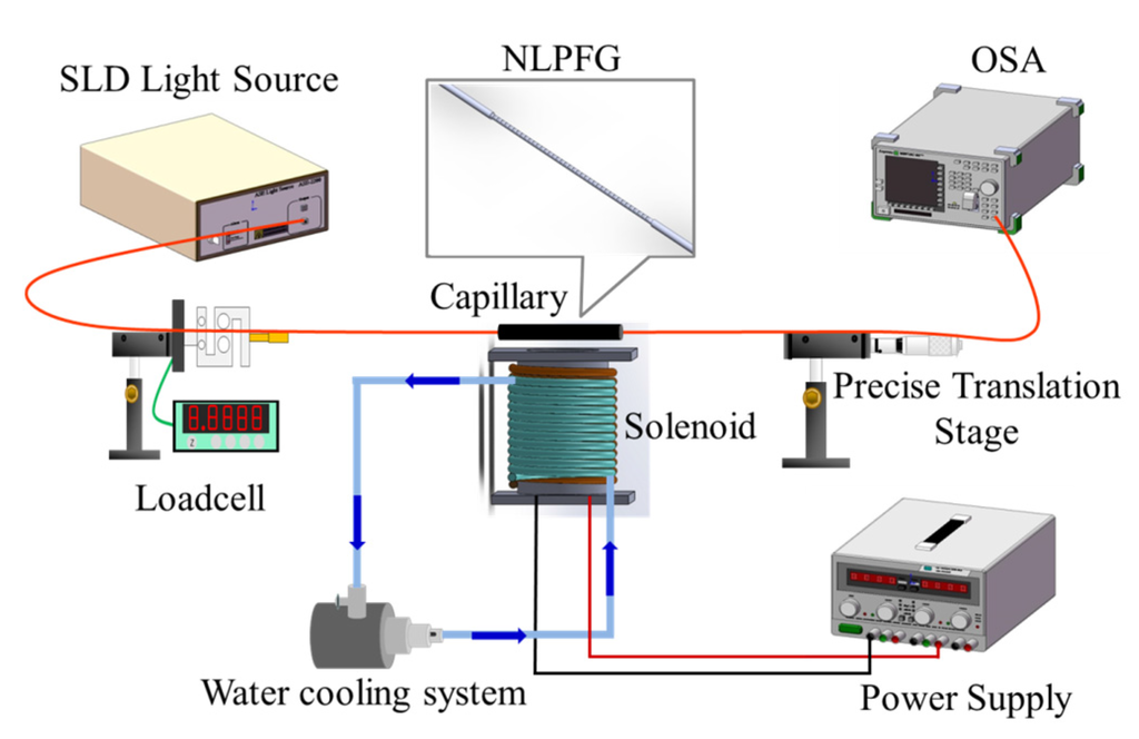Applsci 06 00009 g004 1024