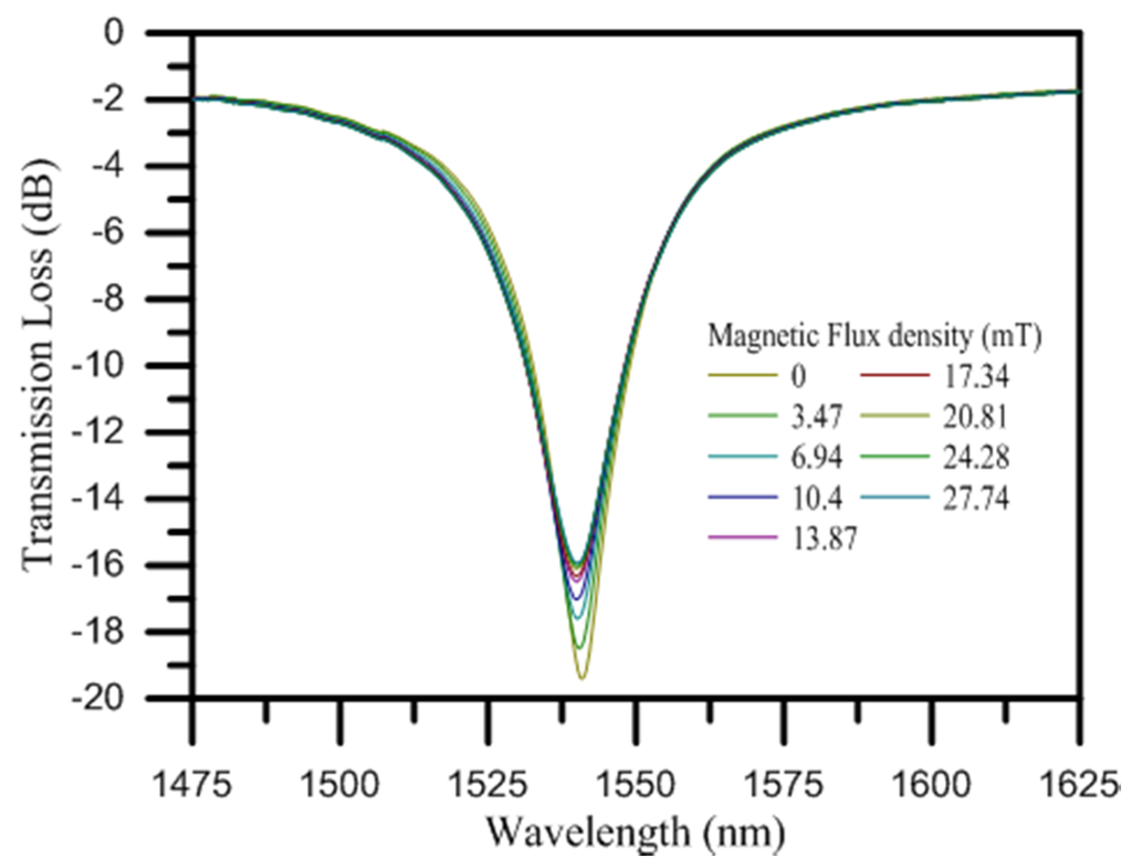 Applsci 06 00009 g005 1024