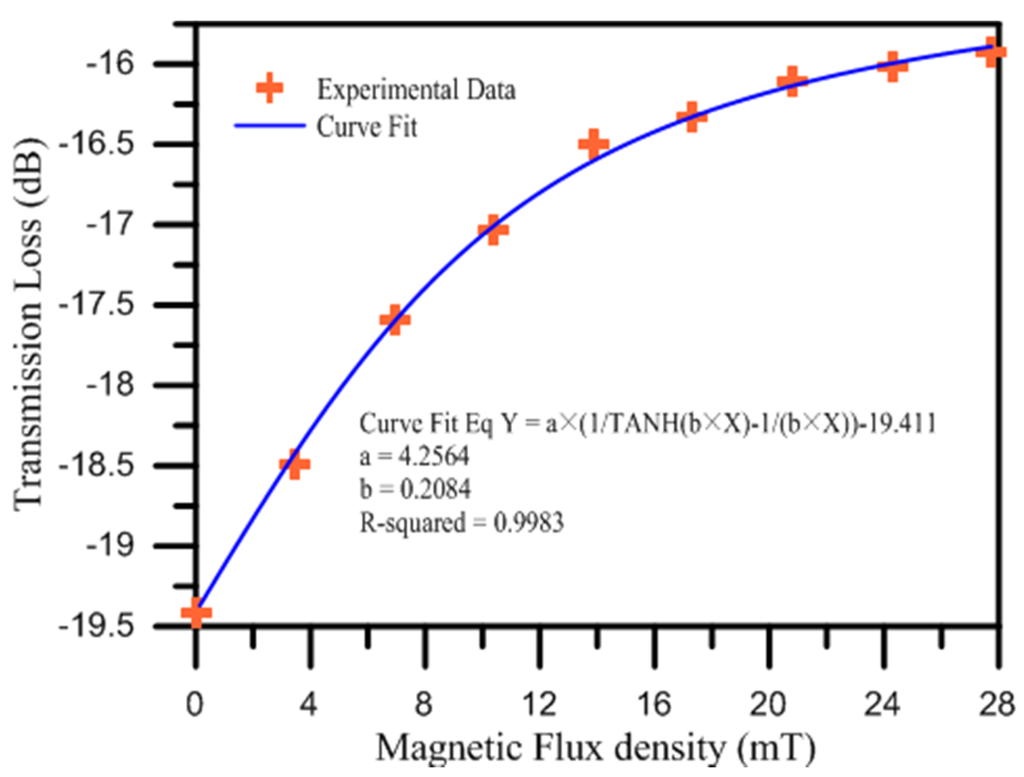 Applsci 06 00009 g006 1024