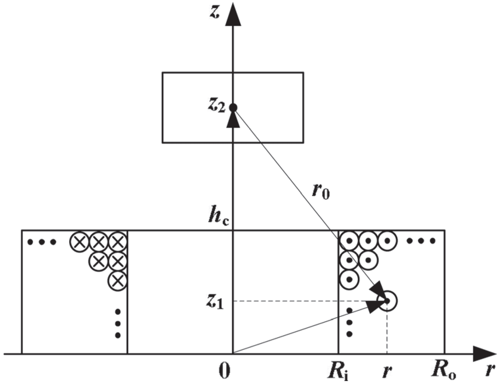 Applsci 06 00010 g002 1024