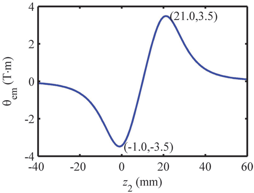 Applsci 06 00010 g003 1024