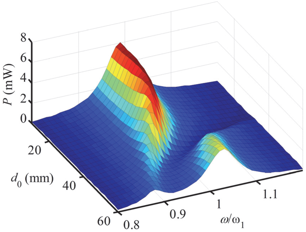 Applsci 06 00010 g004 1024