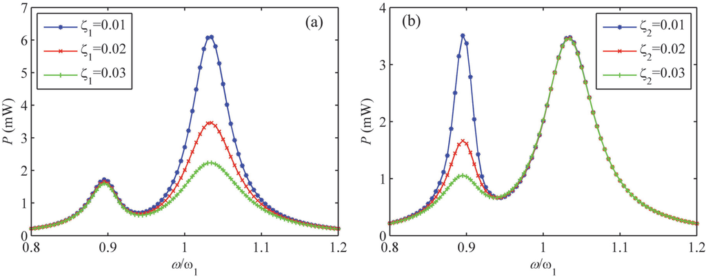 Applsci 06 00010 g007 1024