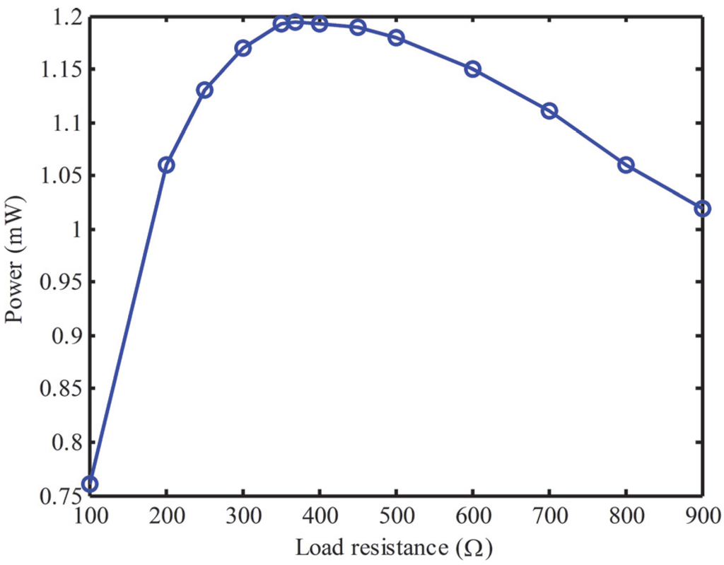 Applsci 06 00010 g009 1024