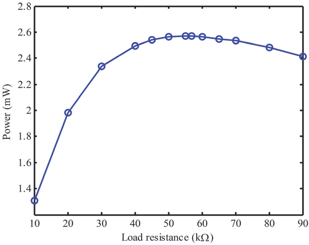 Applsci 06 00010 g010 1024