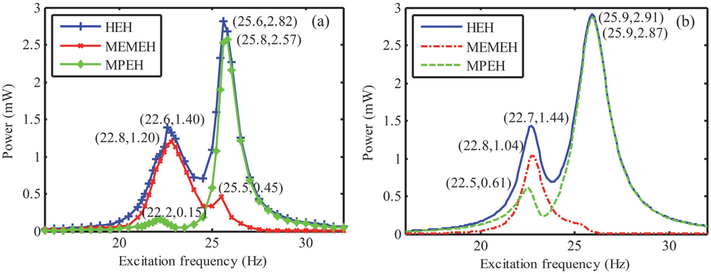 Applsci 06 00010 g011 1024