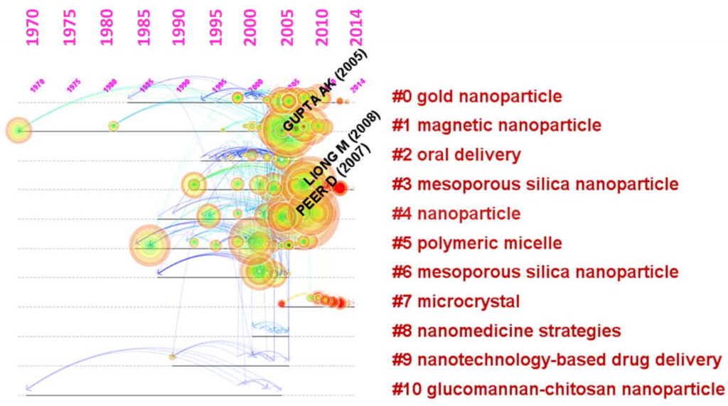 Applsci 06 00011 g003 1024