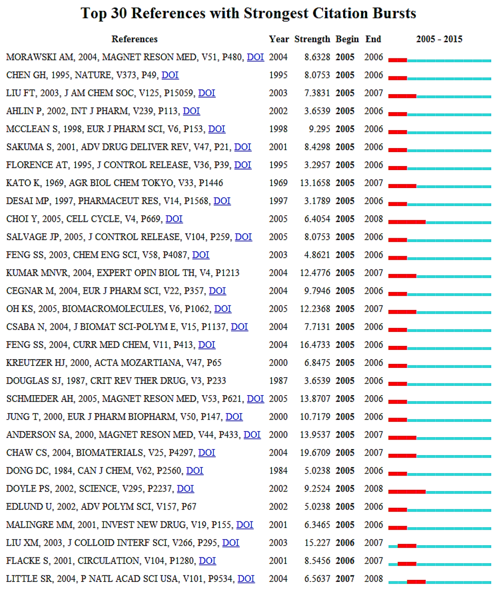 Applsci 06 00011 g004 1024