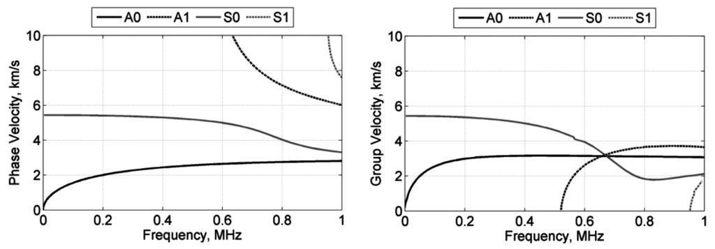 Applsci 06 00012 g003 1024