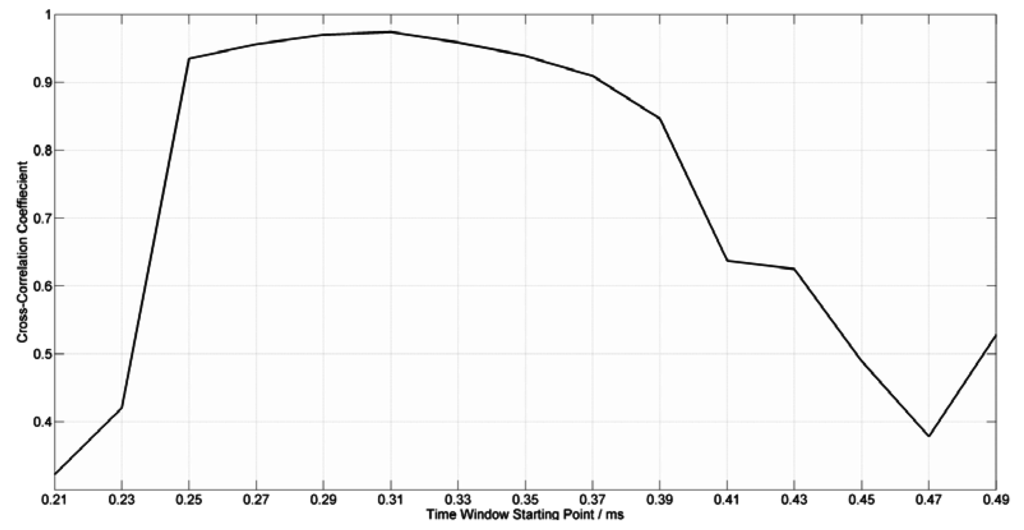 Applsci 06 00012 g006 1024