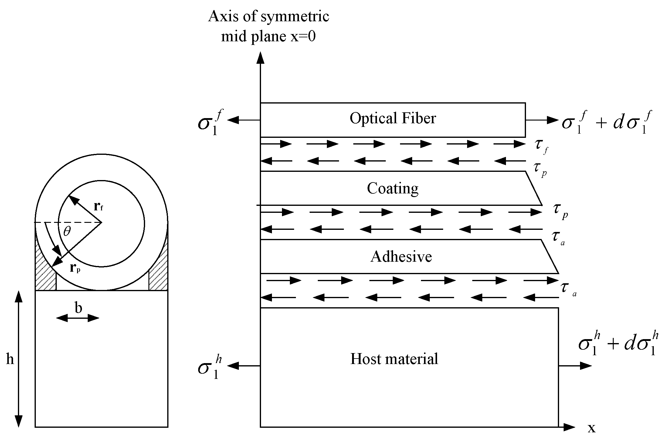Applsci 06 00013 g001