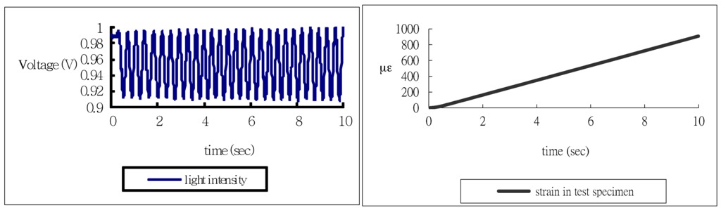 Applsci 06 00013 g004 1024