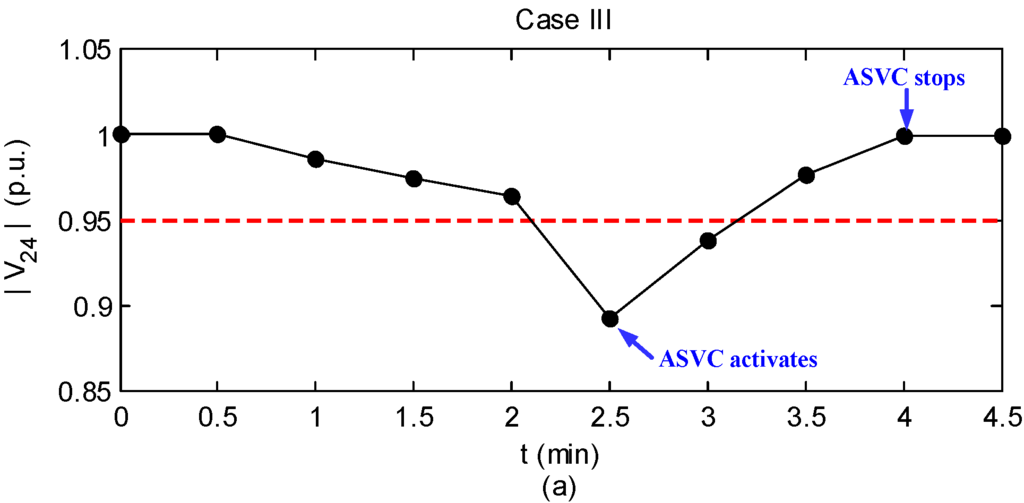 Applsci 06 00014 g008a 1024