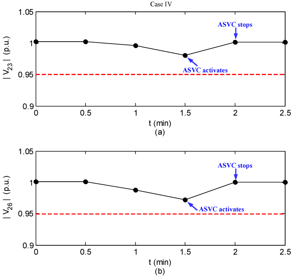 Applsci 06 00014 g009a 1024