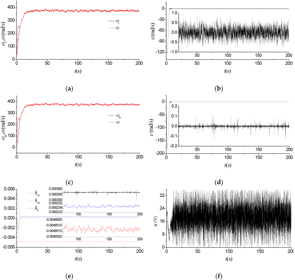 Applsci 06 00017 g005 1024