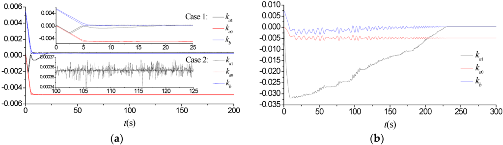 Applsci 06 00017 g006 1024