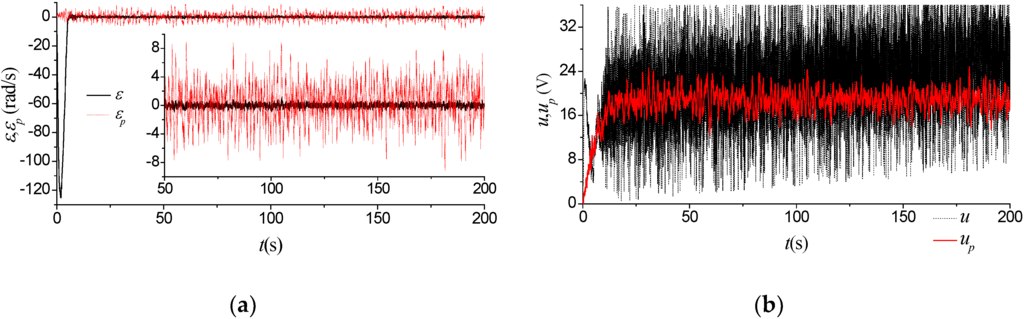 Applsci 06 00017 g008 1024