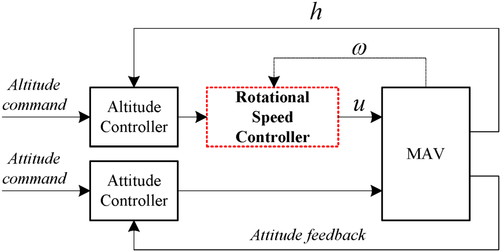 Applsci 06 00017 g010 1024