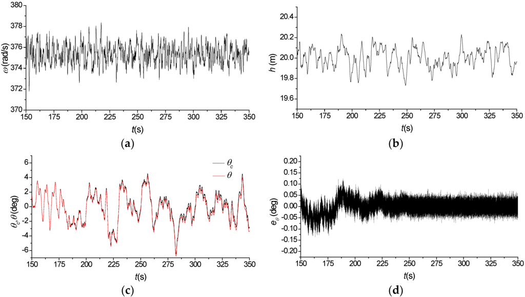 Applsci 06 00017 g013 1024