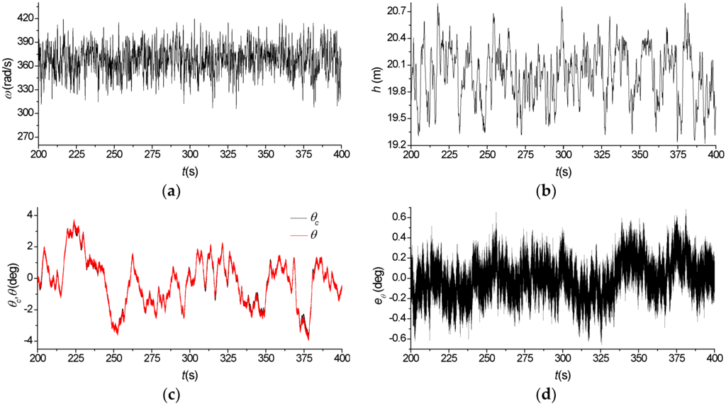 Applsci 06 00017 g014 1024