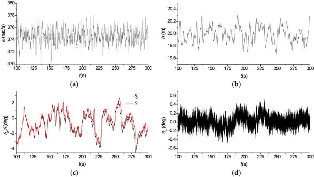 Applsci 06 00017 g015 1024