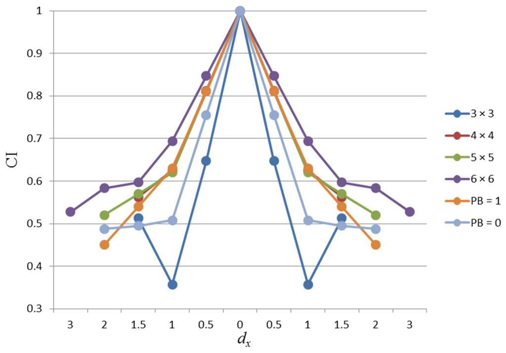 Applsci 06 00018 g008 1024