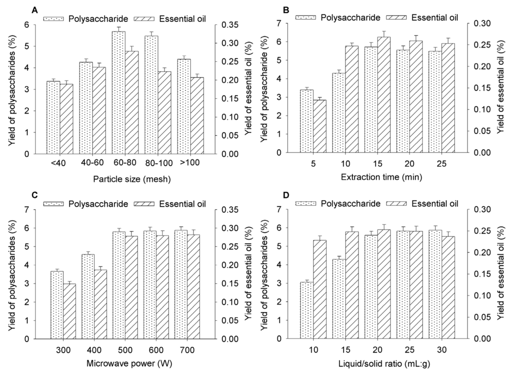 Applsci 06 00019 g003 1024