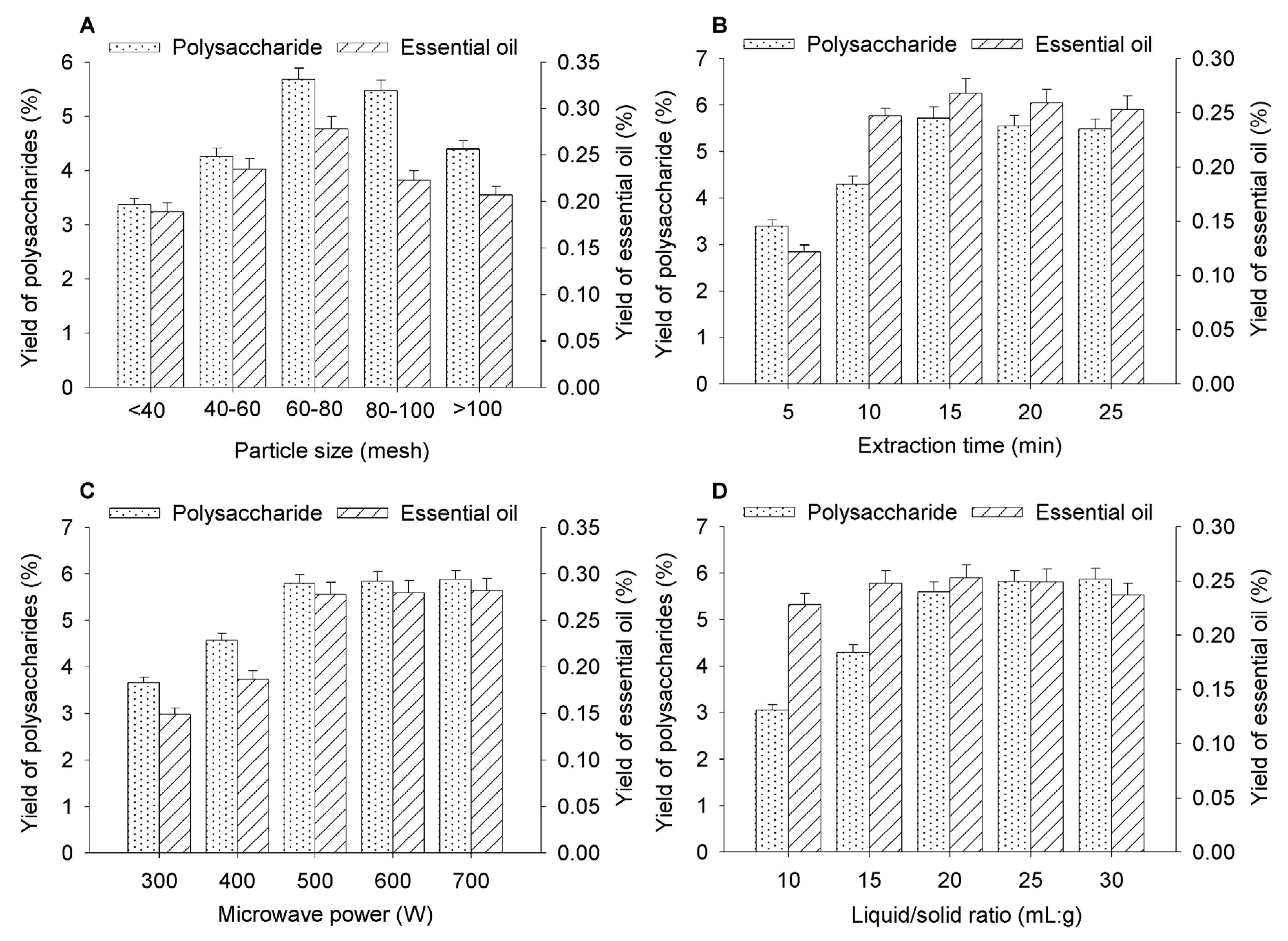 Applsci 06 00019 g003