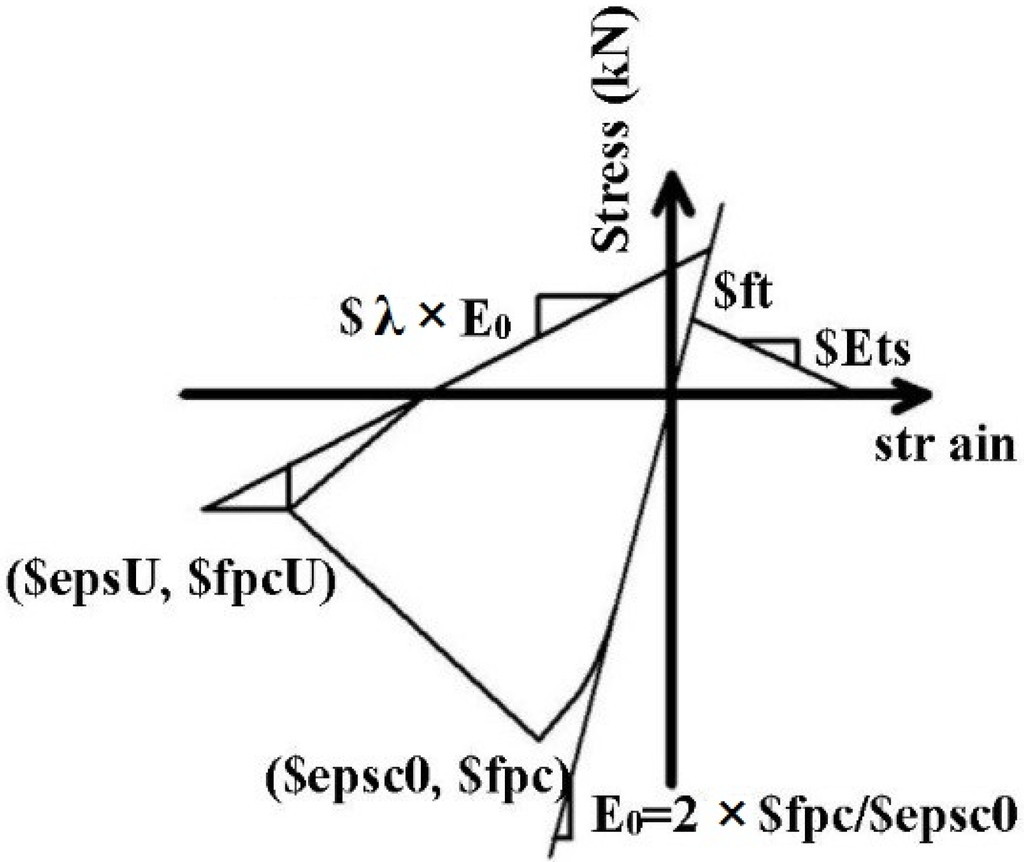 Applsci 06 00021 g012 1024